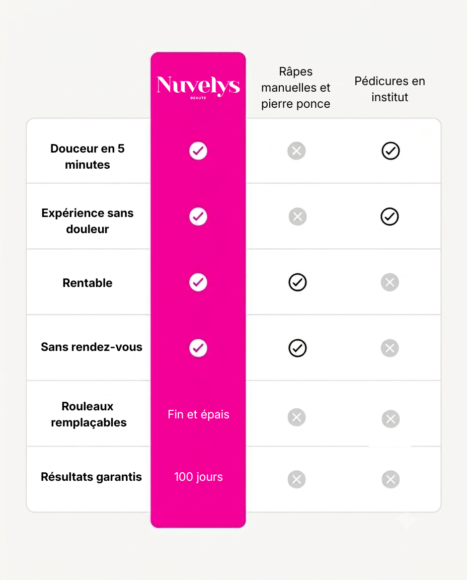 Nuvelys - Silk 3 Pro
