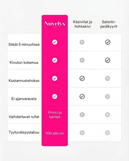 Nuvelys - Silk 3 Pro